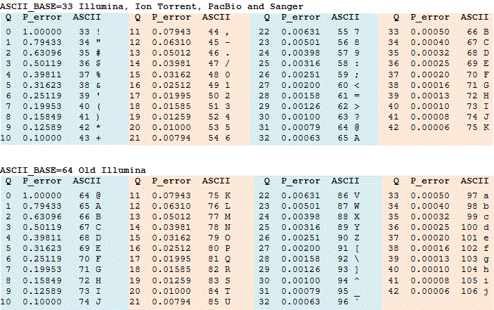 Code Conversion Chart Bio bio – metagentools