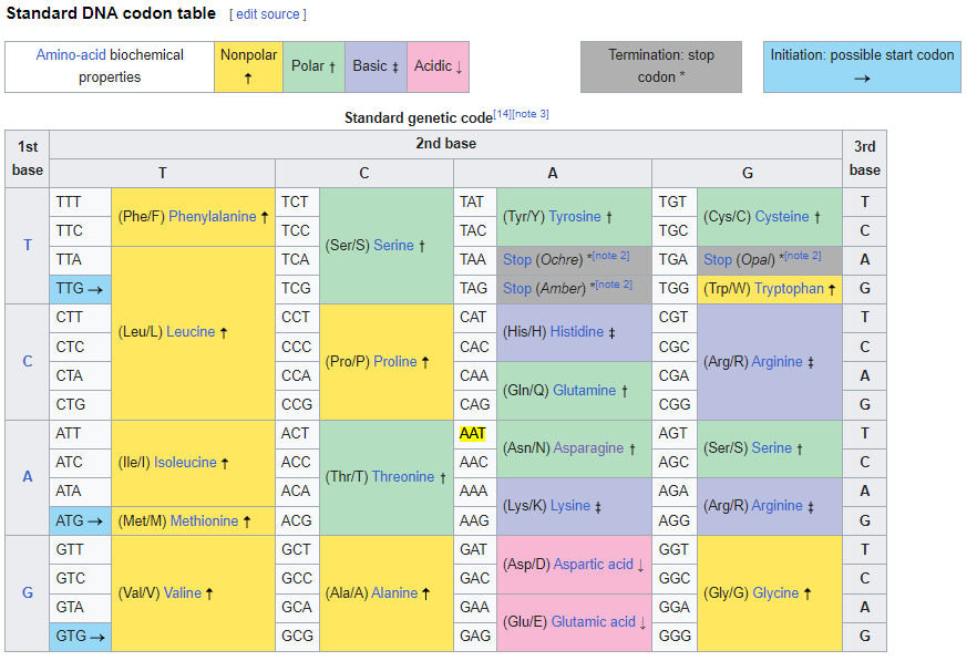 bio – metagentools